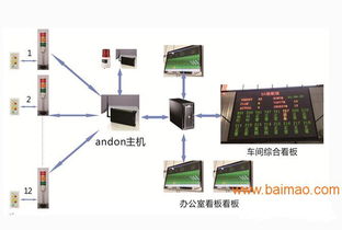 電子生產(chǎn)行業(yè)生產(chǎn)設(shè)備監(jiān)控系統(tǒng) 廠家、價(jià)格與選型指南